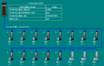 三菱運動控制系統的使用操作便捷性