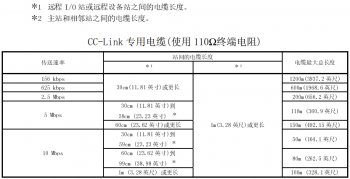 提醒！三菱CC-Link容易被忽略的使用要點(diǎn)