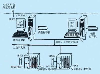 PLC、DCS控制系統(tǒng)之間的差異