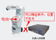 三菱機器人