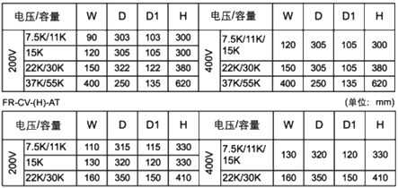 FR-CV-H__K三菱共直流母線變流器規格參數