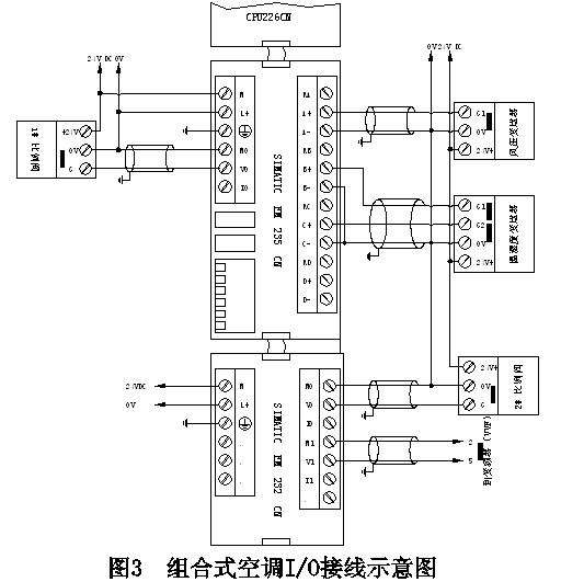 三菱Q系列PLC的三層網絡特色與協議